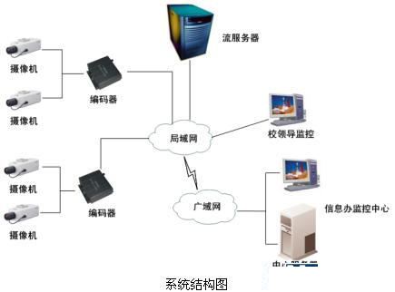 安防“錢”景無限 監(jiān)控攝像機產(chǎn)業(yè)現(xiàn)今如何？